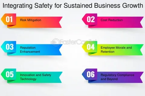 Customised Safety Solutions