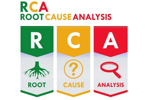 Root Cause Analysis